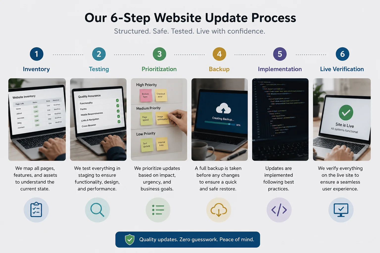 Step-by-step website update process for small businesses